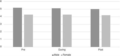 Virtual Reality in the Pediatric Intensive Care Unit: Patient Emotional and Physiologic Responses